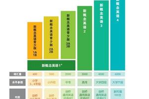 新概念英语课文动画版教学视频（全四册）[RM格式]